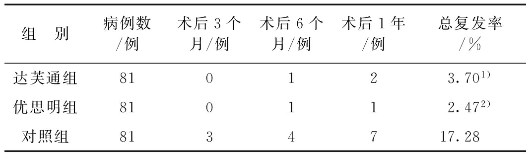 宫腔镜下子宫内膜息肉摘除术后预防复发比较